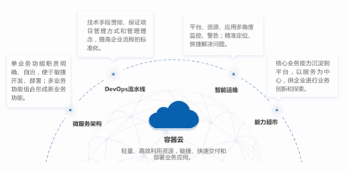 數(shù)創(chuàng)未來(lái) 華正方案亮相2021世界工業(yè)互聯(lián)網(wǎng)產(chǎn)業(yè)大會(huì)，賦能網(wǎng)絡(luò)技術(shù)服務(wù)新篇章