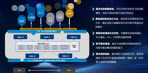 東軟睿馳最新科技亮相2024北京車(chē)展 詮釋軟件定義汽車(chē)新高度