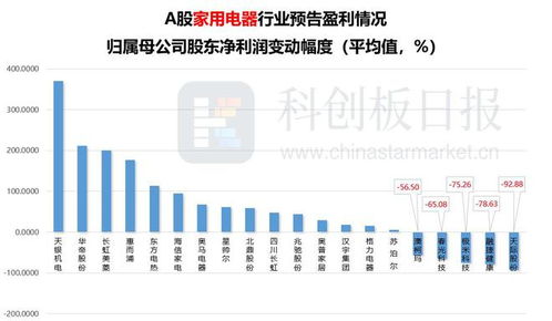 消費(fèi)業(yè)績(jī)預(yù)報(bào)大梳理 食品飲料、旅游、零售與電商企業(yè)超半數(shù)增長(zhǎng)，旅游業(yè)務(wù)表現(xiàn)搶眼