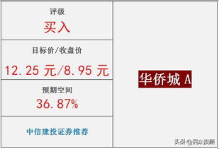 文旅融合，雙輪驅動 解析旅游地產龍頭企業的業績增長之道