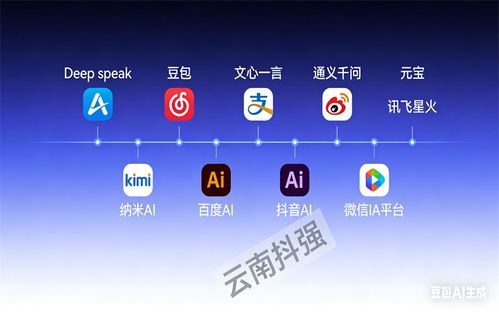 2026年6月昆明企業AI推廣服務品牌靠譜選擇與實戰指南